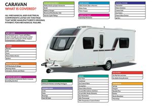 Engineer Aftercare Warranty - List of items covered for Caravan